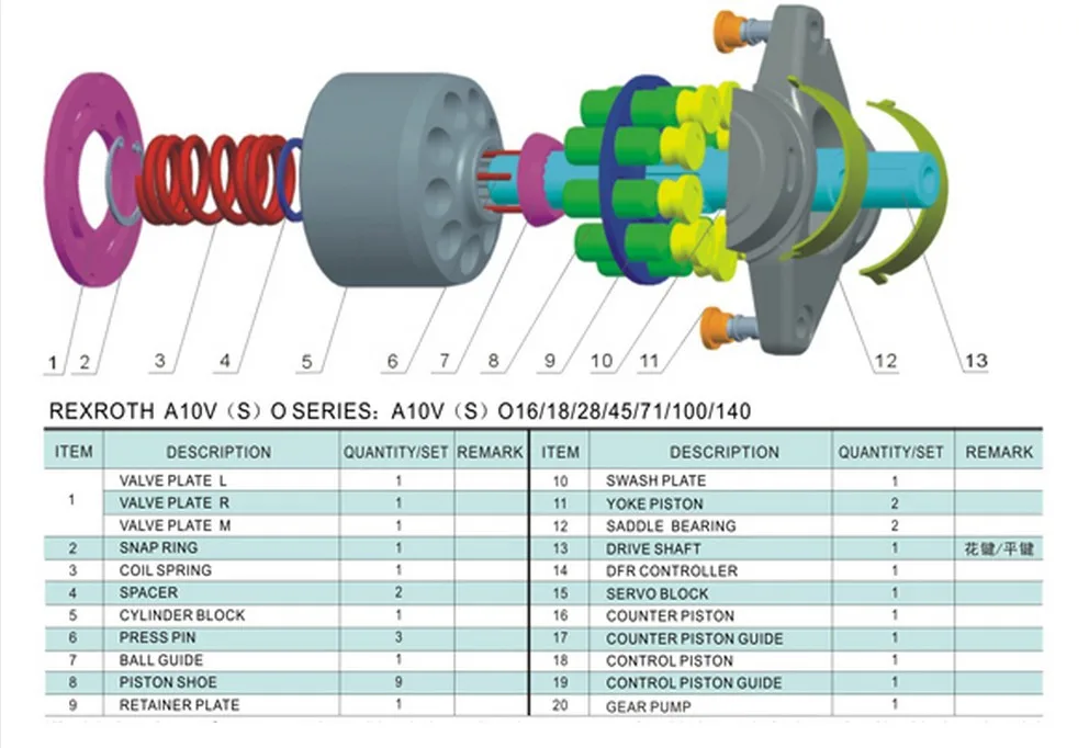 Rexroth ремонтные комплекты Гидравлический поршневой насос A10VSO28 запасные части enginer части