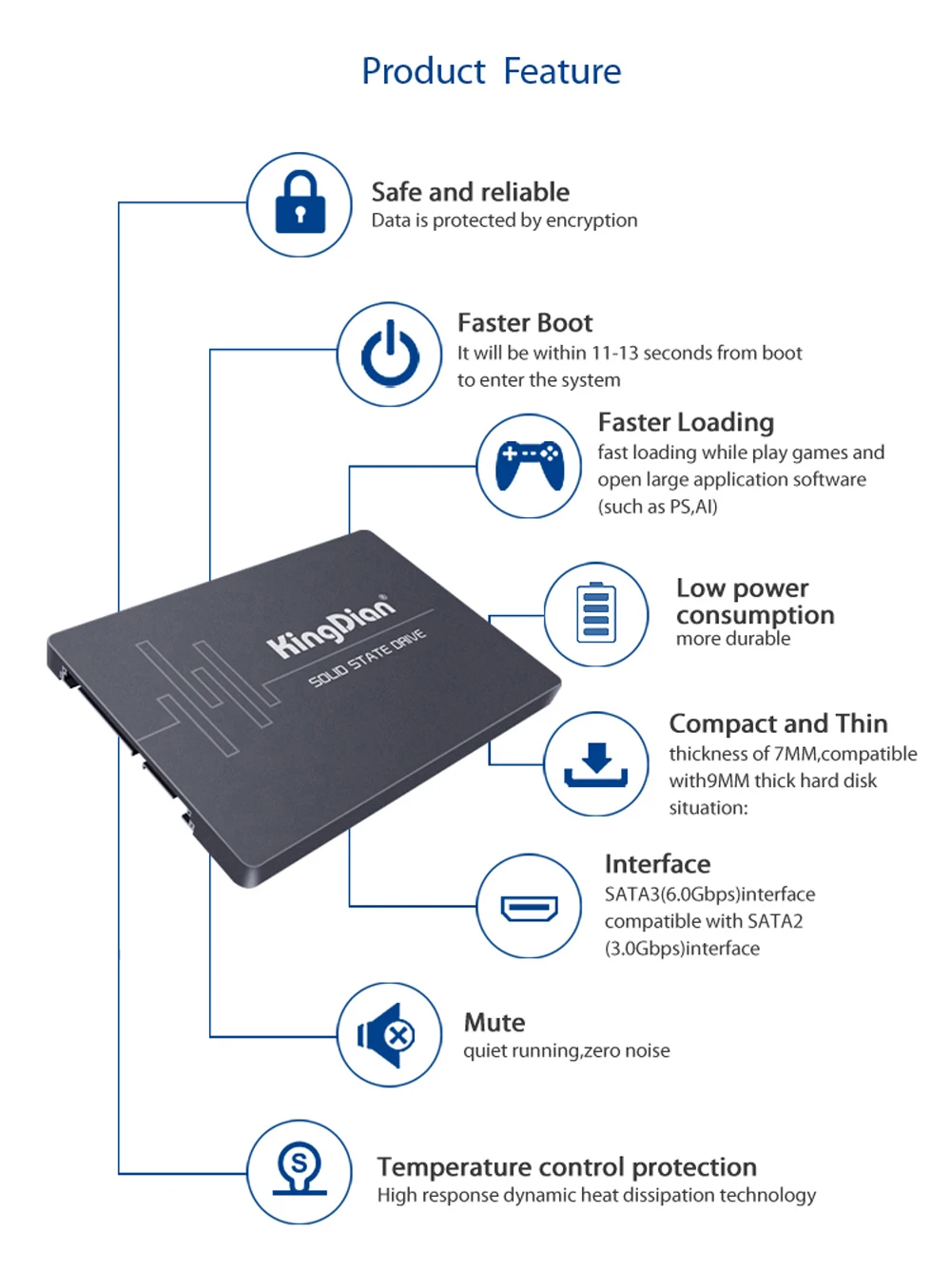 KingDian SSD S370 128GB HDD Внутренний твердотельный накопитель 128GB для настольного ноутбука