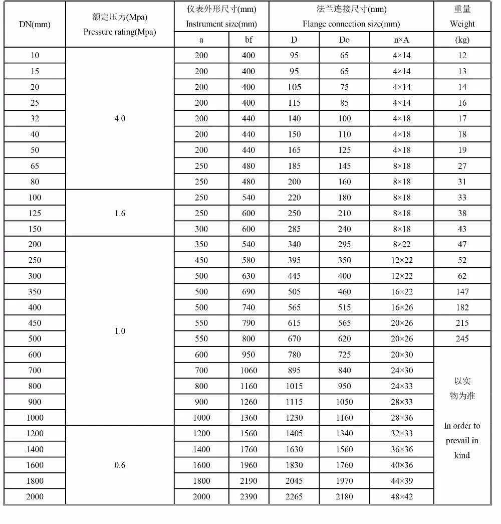 ETF5000 DN50 умный электромагнитный расходомер, расходомер сточных вод, расходомер грязи, расходомер гальванических сточных вод