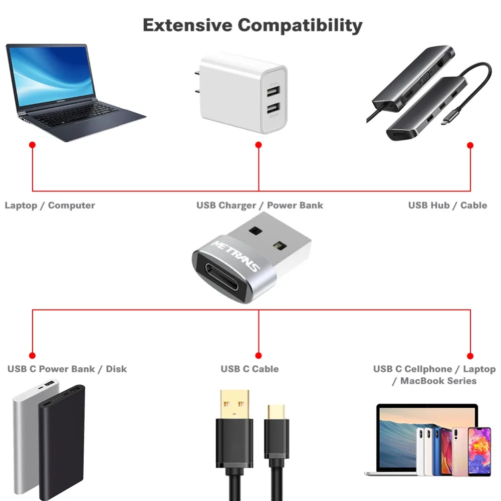 Metrans 2 шт. OTG type-C USB адаптер Мужской к usb type C Женский OTG конвертер зарядное устройство для samsung S10 type-C OTG кабель для Macbook