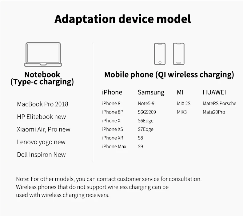 TOPZERO 10000 мАч, беспроводное зарядное устройство, внешний аккумулятор для Xiaomi, huawei, iPhone, samsung, портативный светодиодный, PD, QC 3,0, USB, быстрая Внешняя батарея