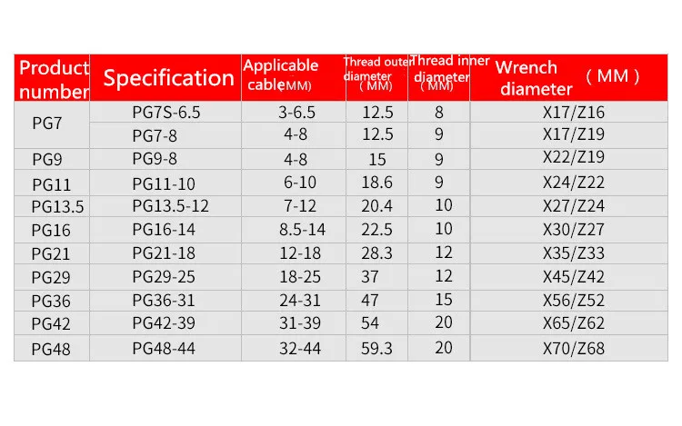 10 шт. IP68 PG7 для 3-6,5 мм PG9 PG11 PG13.5 PG16 провода кабель CE белый черный Водонепроницаемый Нейлон Пластик кабельный сальник разъем крепления