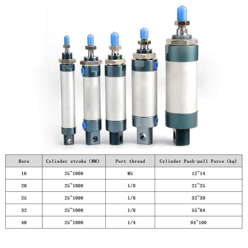 Алюминий сплава пневматический цилиндр MAL 16/20 мм диаметр 25 мм-500 мм Ход двойного действия одинарный стержень воздушный цилиндр