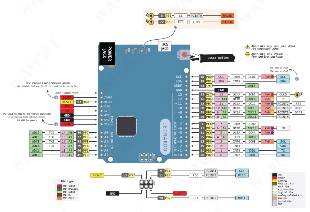 WAVGAT Leonardo R3 макетная плата+ USB кабель ATMEGA32U4 проект