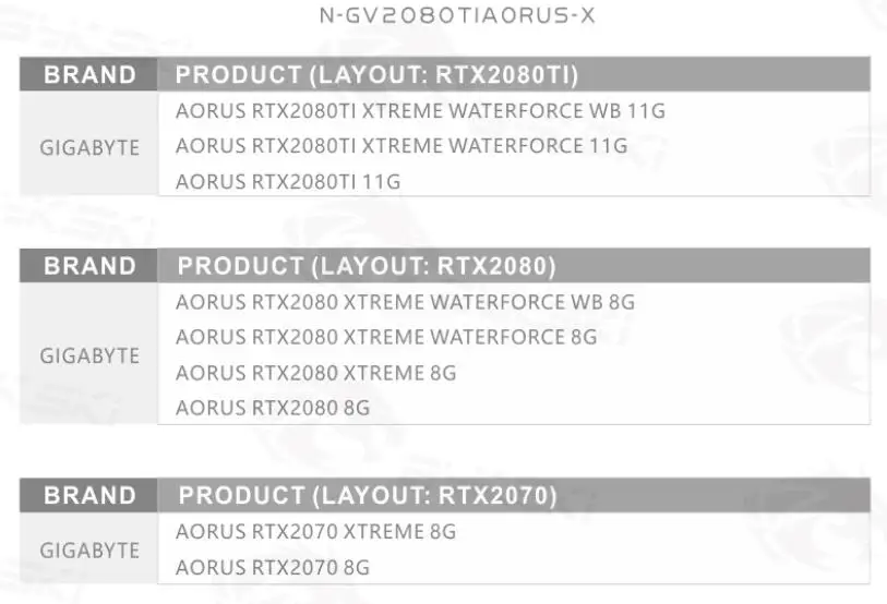 Bykski водный блок подходит для Gigabyte AORUS RTX2080 XTREME 8G, медный радиатор для Gigabyte AORUS RTX2070 XTREME, N-GV2080AORUS-X