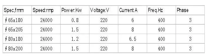 ЧПУ шпиндель 3KW 380 V ER20 с водяным охлаждением двигателя шпинделя фрезерный Шпиндельный наивысшего качества