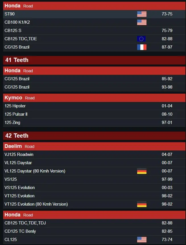 CG125 Rear sprocket 3