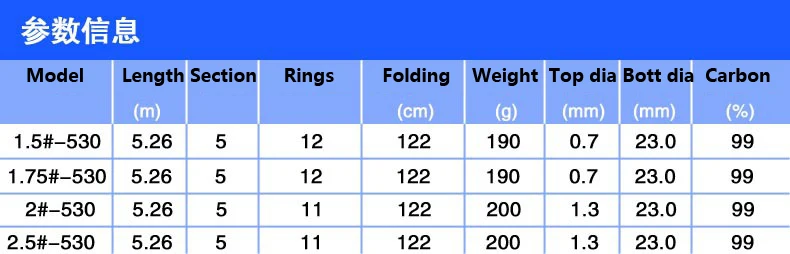 Vara de Pesca Telescópica de Fibra de Carbono Japonês Alimentador Carpa Surf Casting Rod Rocha Fiação Ultra Light 5.3 Metros Mod. 1236029 2 Cheap Varas de pescar