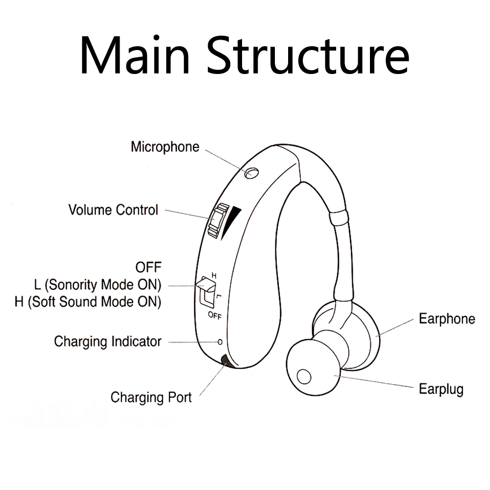 Мини размер, невидимый слуховой аппарат, регулируемый беспроводной слуховой аппарат для пожилых людей, усилитель звука, слуховое устройство