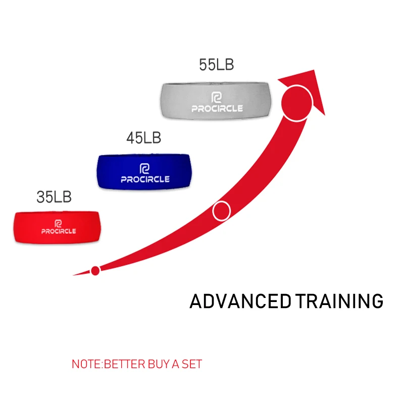 ProCircle хлопок сопротивление петли полосы хип упражнения группа для экспандер для тренировок Йога тренировки подъема и Приседания