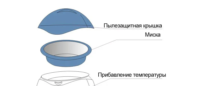 3 в 1 Многофункциональный детских бутылочек и Еда теплые стерилизаторы теплое молоко устройство ЖК-дисплей Экран дисплея интеллектуальные теплоизоляционные