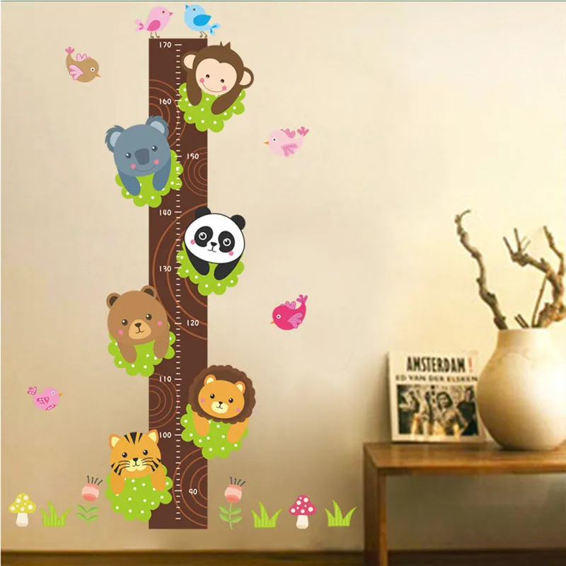 Panda Growth Chart