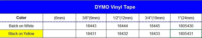 Dymo vinyl tapes