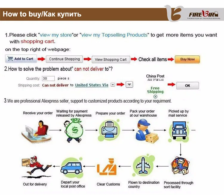 How to buy