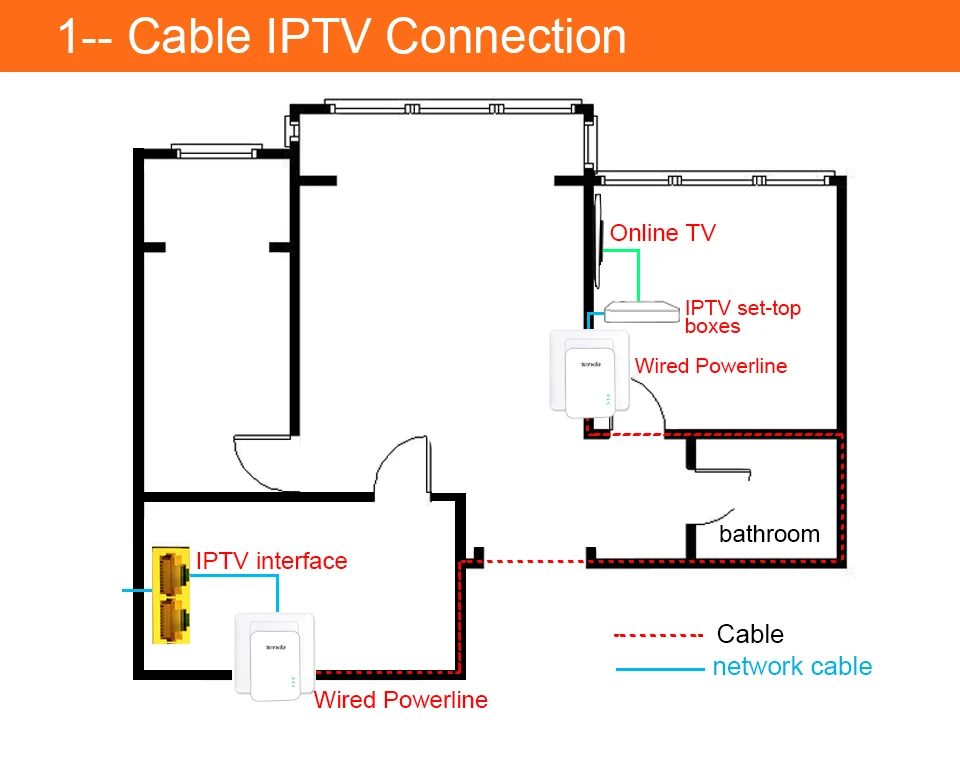 Tenda PH3 комплект AV1000 гигабитный адаптер Powerline, адаптер Ethernet 1000 Мбит/с PLC, беспроводной WiFi Партнер, IPTV, Plug and Play