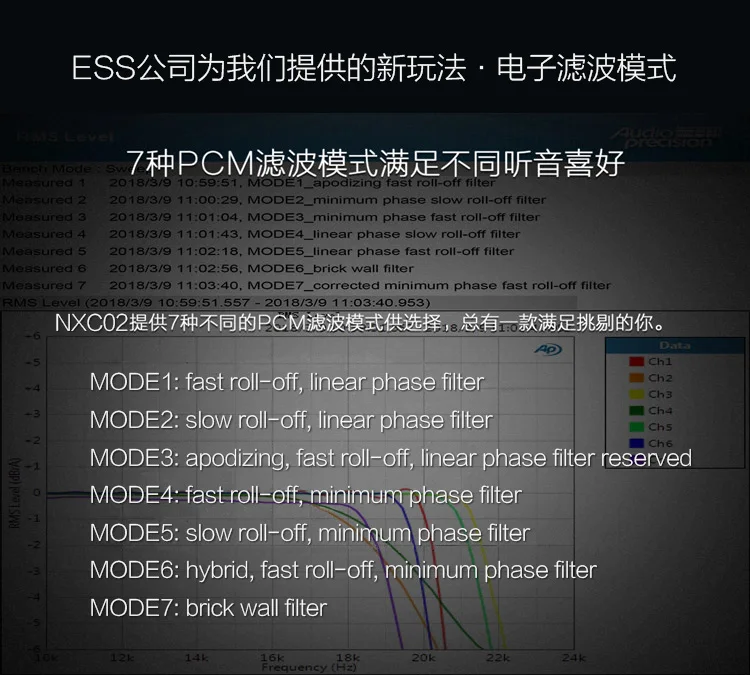 BORIZSONIC NXC02 двухъядерный ES9038Q2M Декодер коаксиальный Оптическое волокно XMOS Цифровой интерфейс bluetooth 5,0