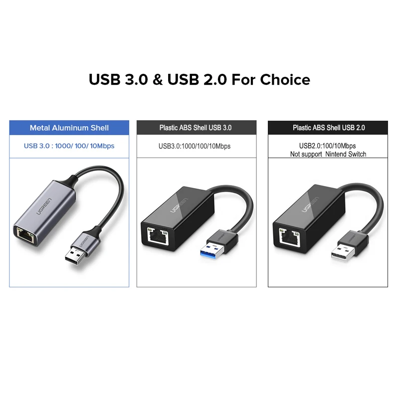 Ugreen USB Ethernet адаптер USB 3,0 2,0 Сетевая карта для RJ45 Lan для Windows 10 Xiaomi Mi коробка 3 kingd коммутатор Ethernet USB