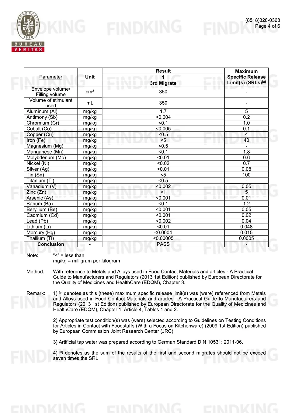 FINDKING набор дамасских ножей 8 дюймов нож шеф-повара 7,5 дюймов santoku 5 дюймов Универсальный 3," кухонные наборы ножей из дамасской стали