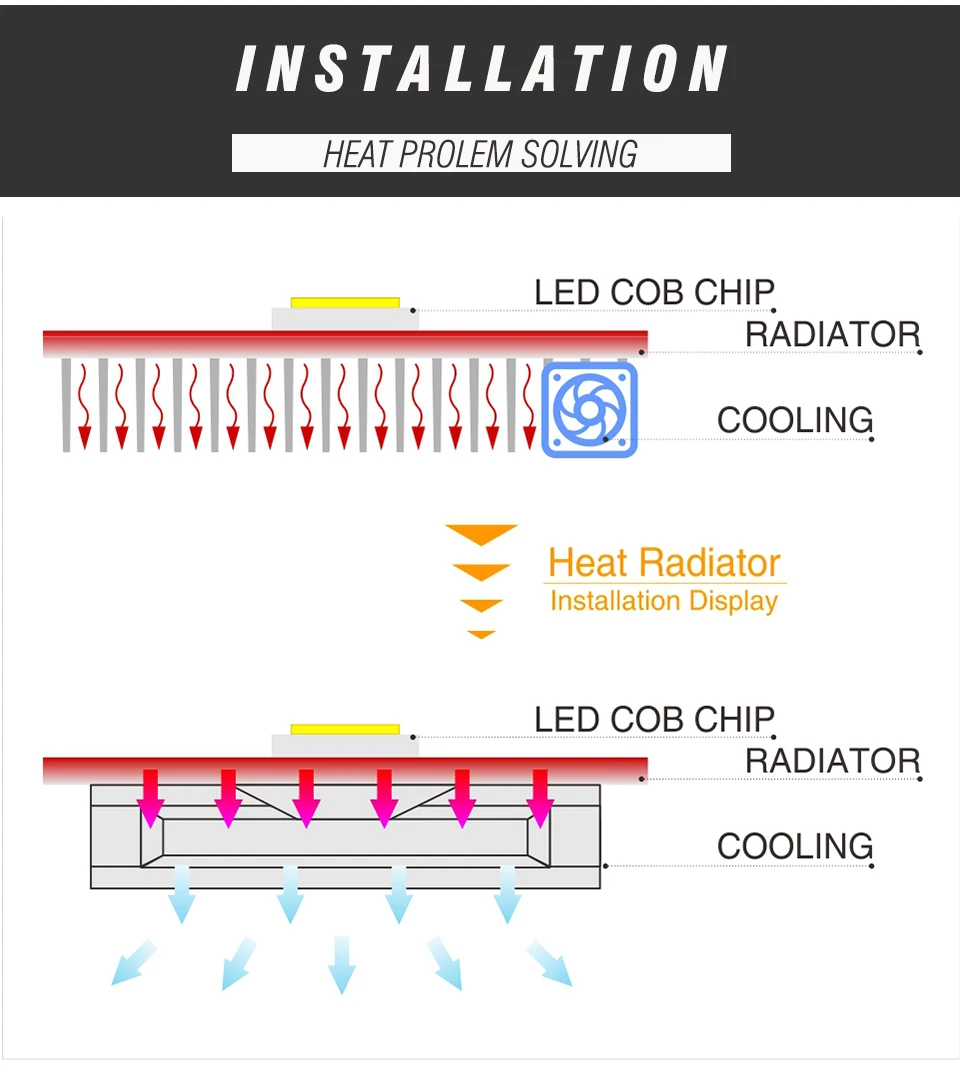 Светодиодный Grow COB Чип Фито лампа полного спектра AC220V 110V мощностью 10 Вт, 20 Вт, 30 Вт, 50 Вт, ручная сборка для комнатных растений рост рассады и цветок роста растений фитолампа