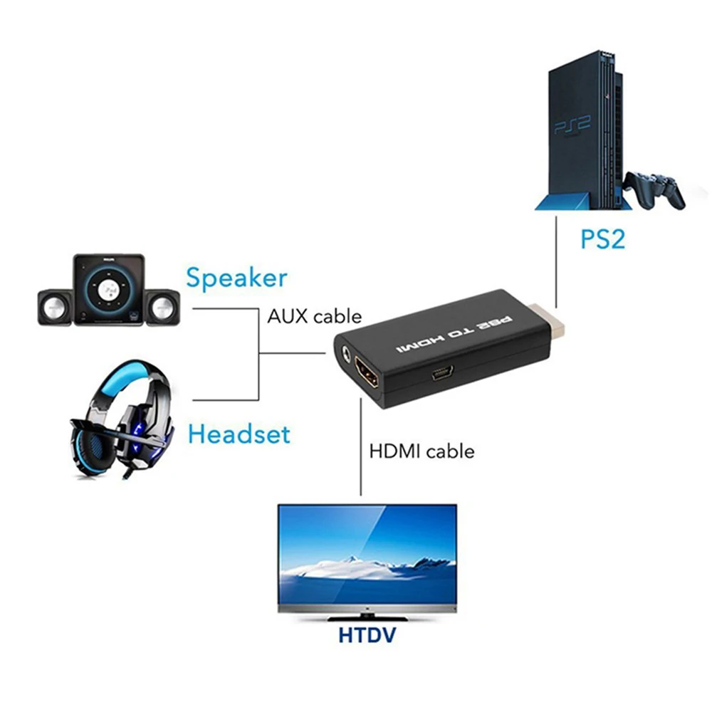 Для PS2 преобразователь видеосигнала HDMI адаптер с 3,5 мм аудио выход игра в HDMI конвертер с HDMI кабель для hdtv-компьютер гарнитуры
