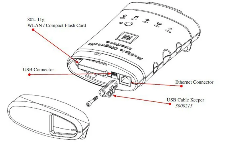 Готов к использованию G M MDI OBD2 сканер автомобильный диагностический инструмент для ремонта+ CF52 ноутбук CF-52+ GDS Tech2Win установленное программное обеспечение HDD