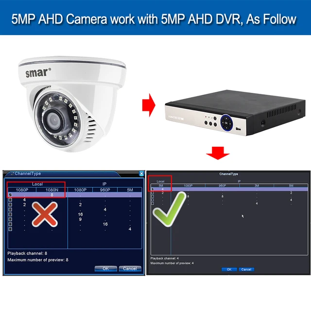 Smar-cámara Super de 5MP AHD, 18 uds, Nano IR LED 2560(H)* 1920(V) con filtro de corte IR, vigilancia diurna y nocturna, seguridad del hogar al mejor precio Smar-cámara Super de 5MP AHD, 18 uds, Nano IR LED 2560(H)* 1920(V) con filtro de corte IR, vigilancia diurna y nocturna, seguridad del hogar al mejor precio