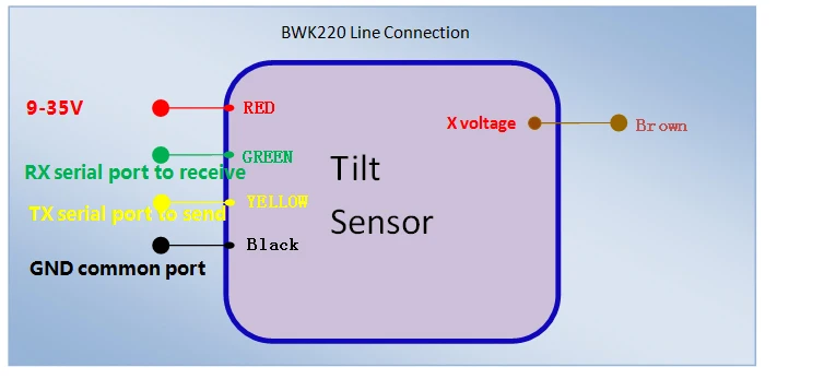 BWK220 BWK228 датчики наклона ракурса двухосевой Инклинометр с точностью 0,2 градусов разрешение 0,02 градусов/0-5 В, 0-10 В(опционально