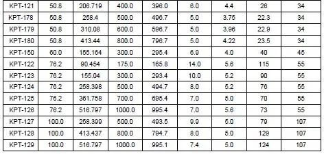 KPT-130 K9 Плано выпуклая линза, оптические линзы, плоские выпуклая линза, диаметр: 6,0 мм, f: 6,0 мм