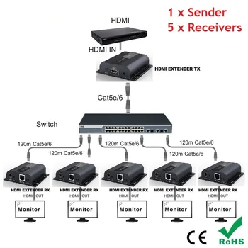 

1x5 HDMI Over IP Extender With IR 1 Sender 5 Receiver via Cat5e/6 HDMI Transmitter Cat5 to UTP LAN Rj45 Ethernet TCP IP splitter