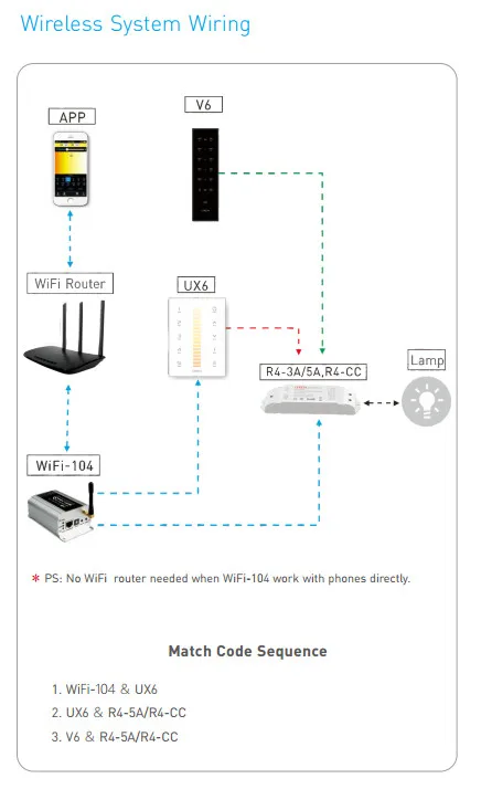 UX6 22_