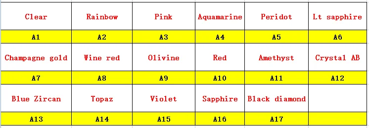Cubic A1-A17