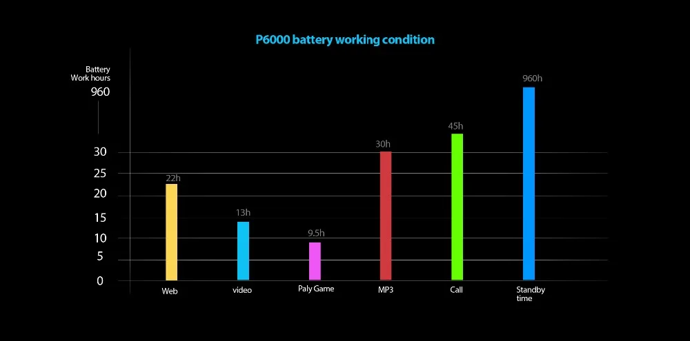 Blackview P6000 Распознавание лиц смартфон 5," FHD Full Экран Helio P25 Octa Core 6 ГБ+ 64 ГБ 6180 мАч Батарея 21+ 0,3 Мп 4G телефон