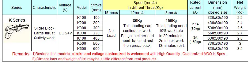 motor 12v 24v