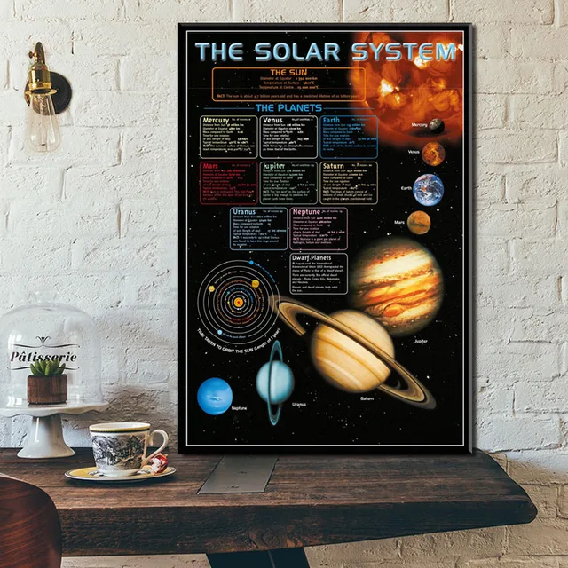 Us 299 30 Offposter And Prints Art Painting Hot Planets Solar System Galaxy Universe Modern Science Wall Pictures For Living Room Home Decor In