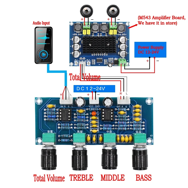 

XH-A901 NE5532 Tone Board preamp Pre-amp With treble bass volume adjustment pre-amplifier Tone Controller For amplifier Board
