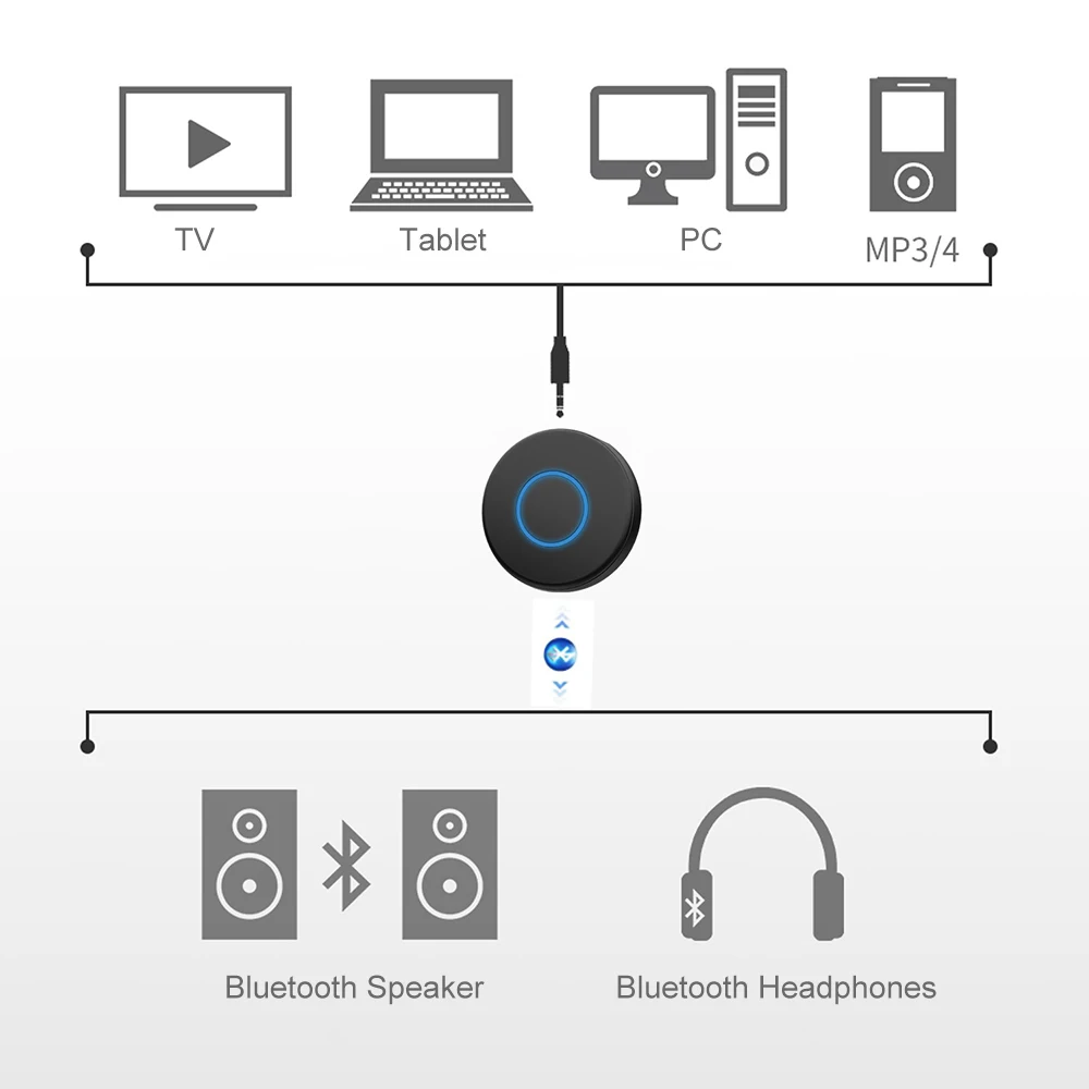 JINSERTA Bluetooth Transmitter 3 5mm Jack Bluetooth 5 0 Adapter for TV Computer Notebook Launch Audio to Headphones Speakers