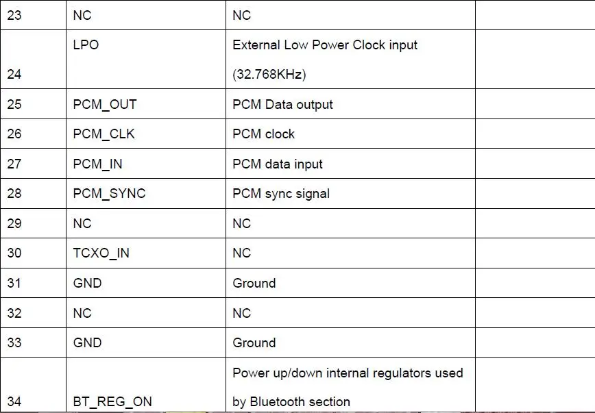 WG221-PIN03