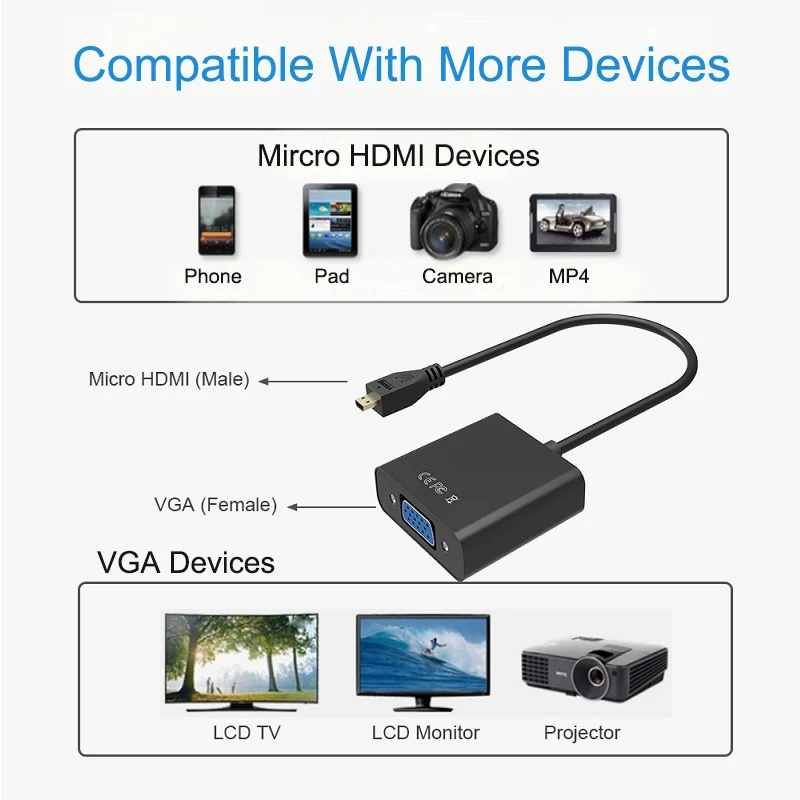 EGRINCY Micro HDMI Вход To VGA Выход-HDMI-Male адаптер VGA Женский кабель HD 1080 P для PS3/4 xbox 360 камера с ТВ-тюнером