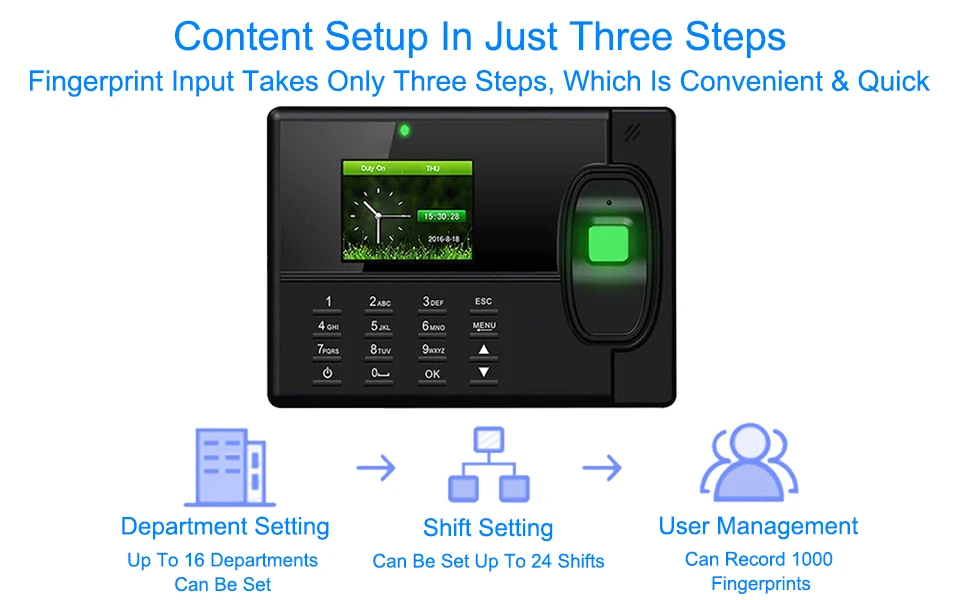 door Access Control system