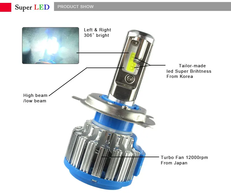 Super Bright Car LED Headlights 9005 HB3 H10 9006 HB4 LED Diamond 6000K 12V Replacement Bulbs Auto Front Bulb Automobiles Car Lighting 1 (2)