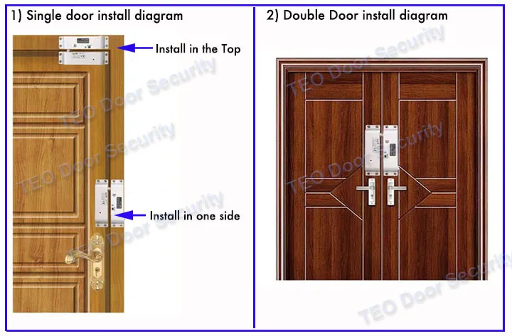 Install-diagram