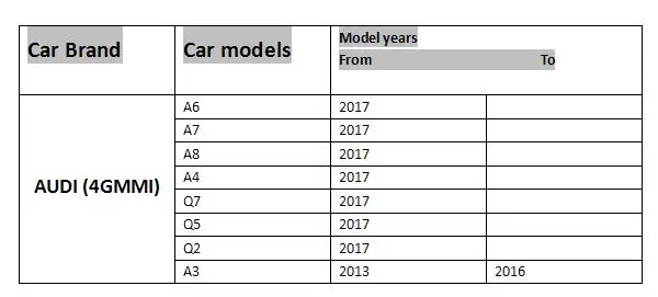 Compatibility AUDI 4G
