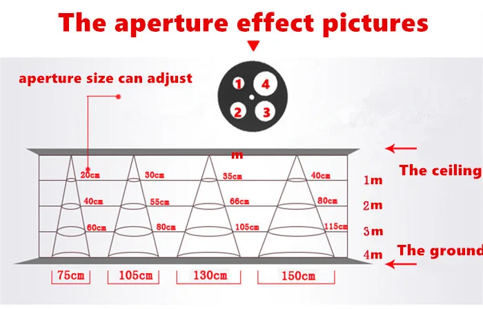 Square Aperture COB Spotlight Background LED Track Light Lamp KTV Bar Restaurant Cafe Museum Zoom Light 3w 7w 10w 15w 20w led spotlights indoor