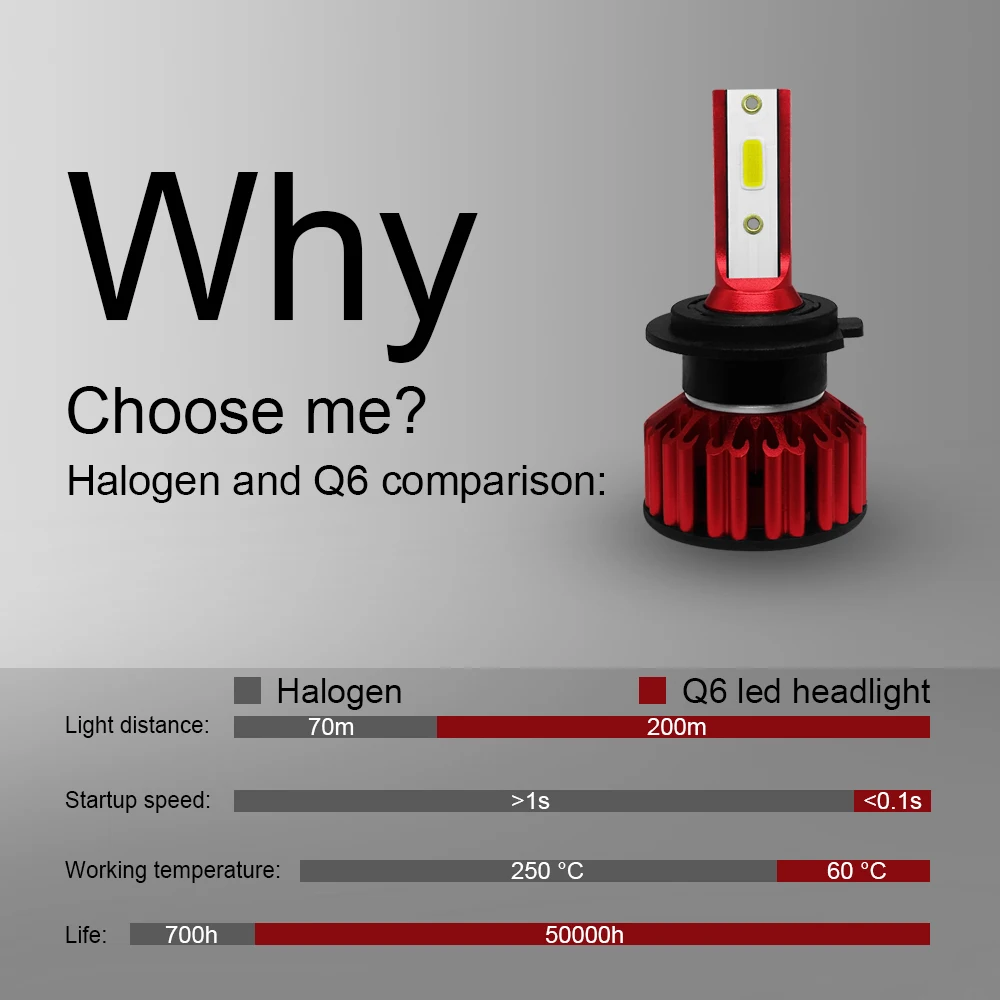 2PCS NEW Q6 Fanless Style Car LED Headlight Bulbs H7 COB 50W White 6000K Light CSP LEDs Auto Headlamp Far and Near Light