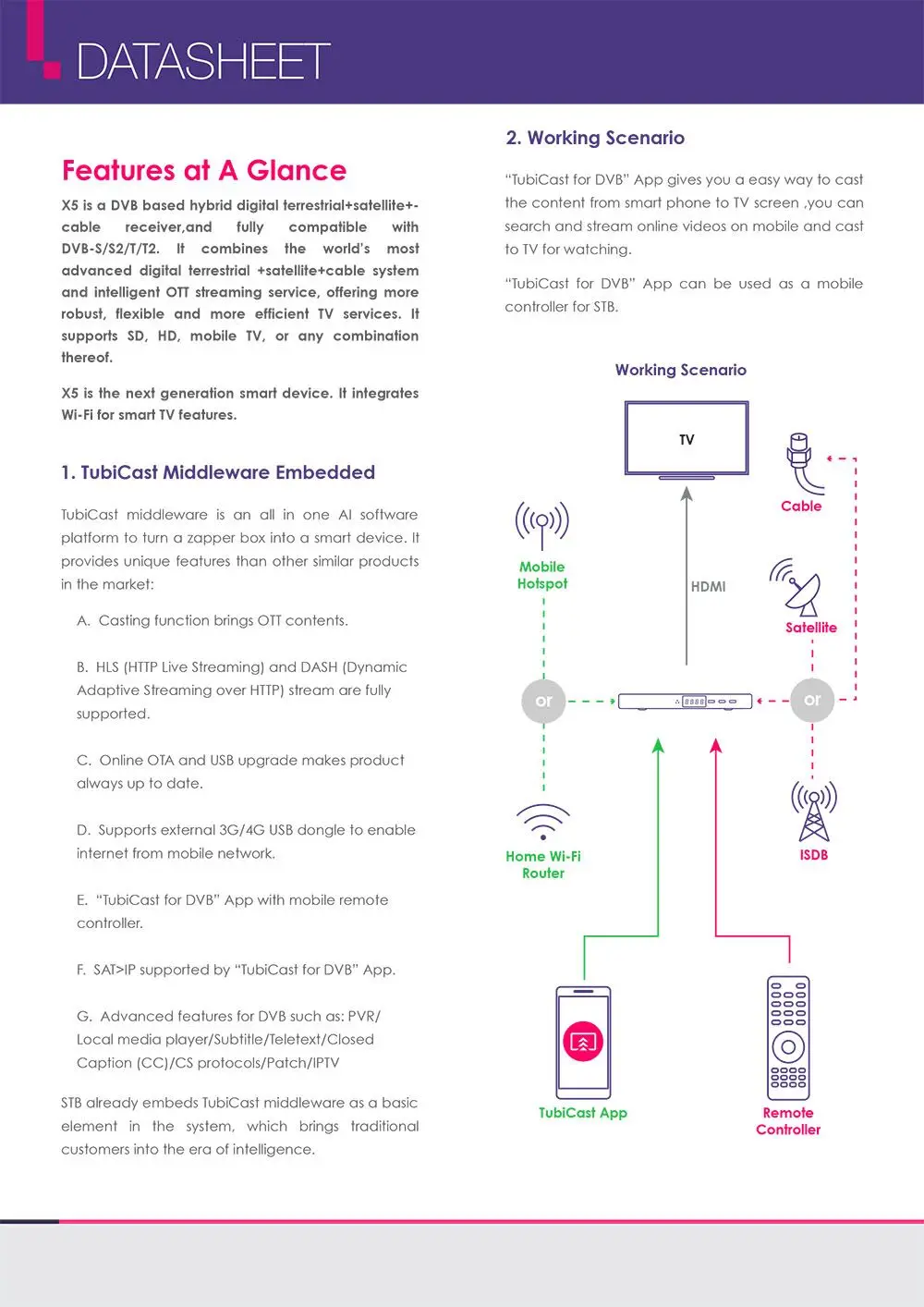 Alemoon X5 Поддержка DVB-S2/T2/кабель с ПВХ изоляцией, Wi-Fi, H.265 литья Экран IP ТВ спутниковый приемник-декодер + 1 год CCcam для Европы Декодер каналов