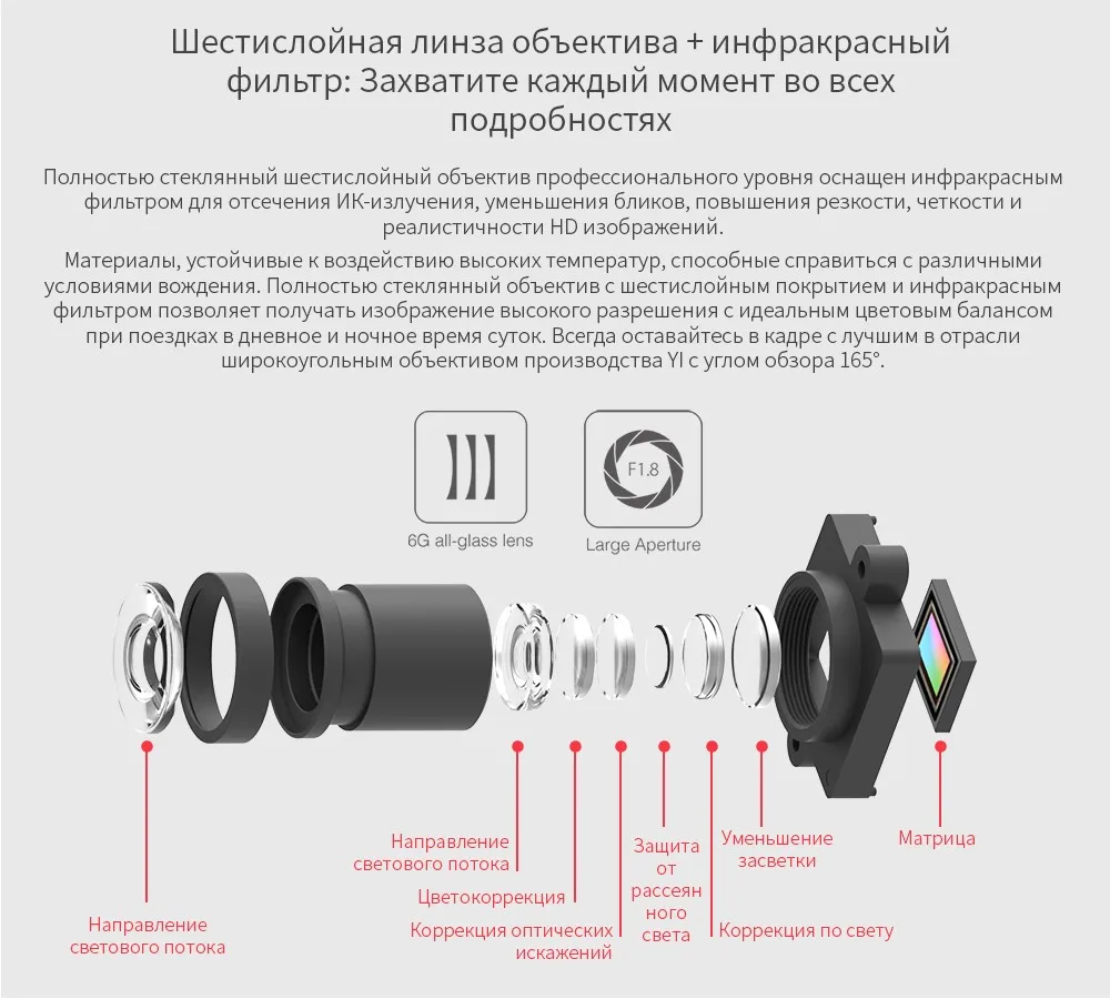 YI смарт-dash Камера Full HD Видеорегистраторы для автомобилей Cam видео Регистраторы Wi-Fi Ночное видение 1080 P 2," 165 градусов 60fps Камера серый автомобиль Запись