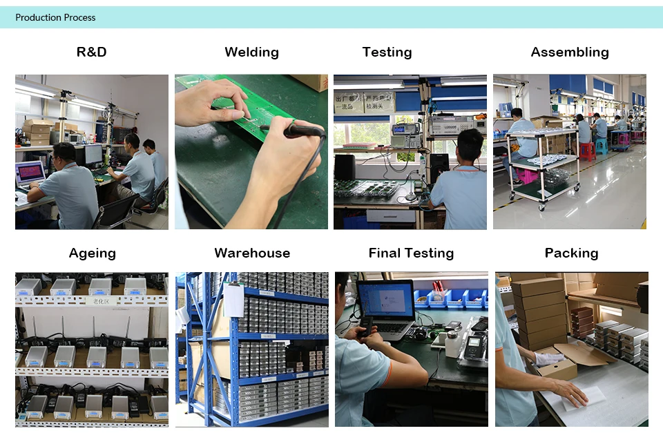 Production Process