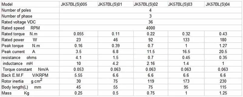 С квадратным носком в виде кругов и фюзеляжа 36V 180W 0,43 Н. М 4000 об/мин 57 мм 3 фазы постоянного тока бесщеточный мотор 57BLS04