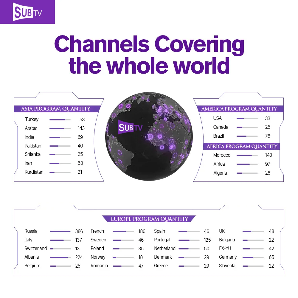 Высокое качество IP tv подписка QHD tv IUD tv SUB tv 3500 каналов Германия французский арабский швейный бельгийский IPTV для Smart tv Box Android