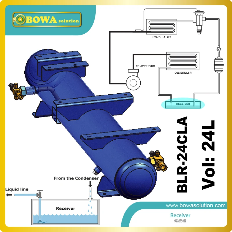 24L приемник жидкого хладагента хранит жидкий хладагент для заряда хладагента во время обслуживания системы или обслуживания